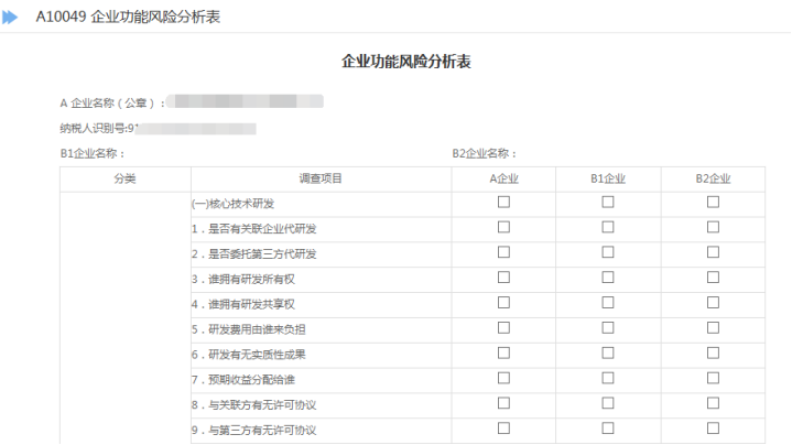 A10049 企業(yè)功能風(fēng)險(xiǎn)分析表